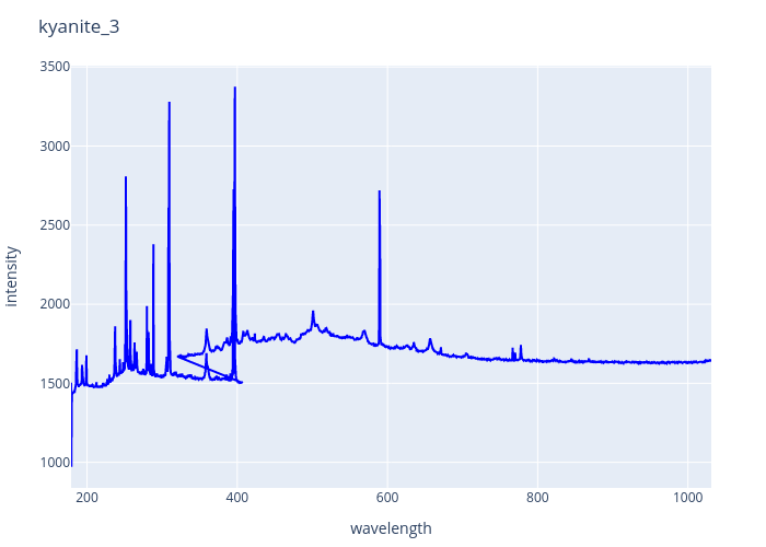 kyanite_3.png experimental spectrum