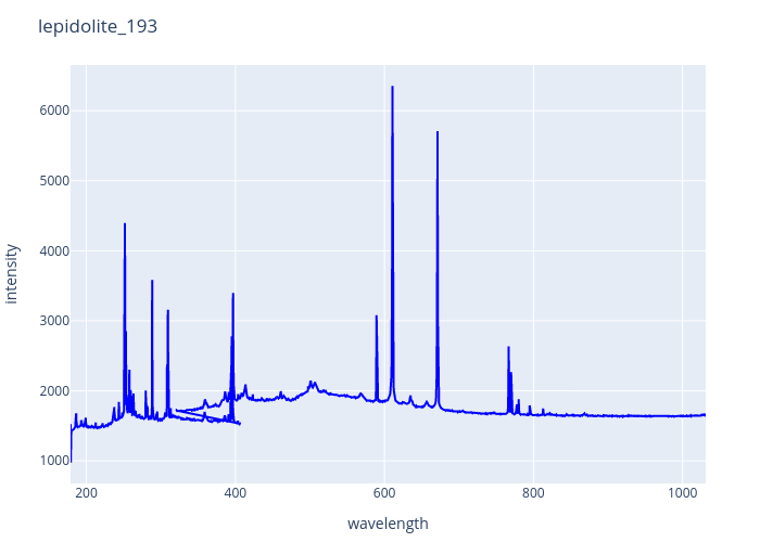 lepidolite_193.png experimental spectrum