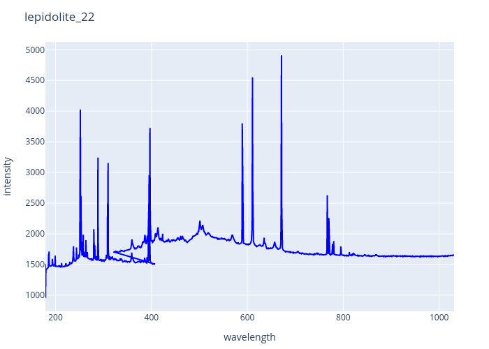 lepidolite_22.png experimental spectrum