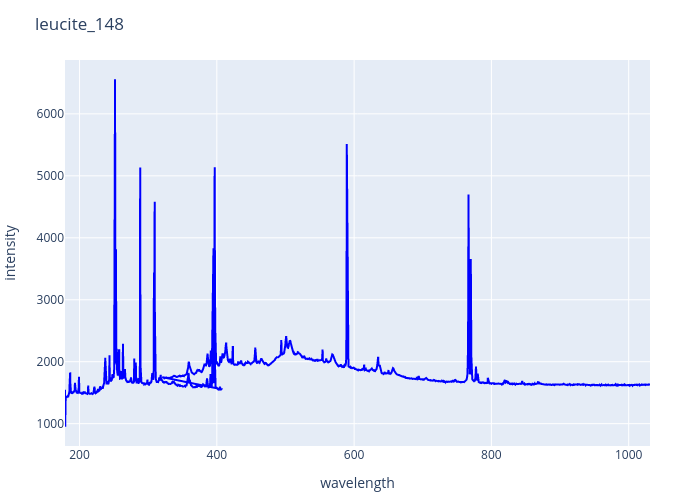 leucite_148.png experimental spectrum