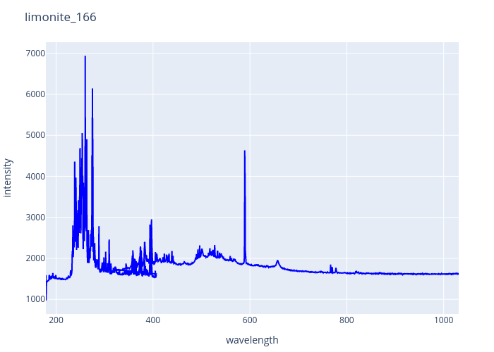 limonite_166.png experimental spectrum
