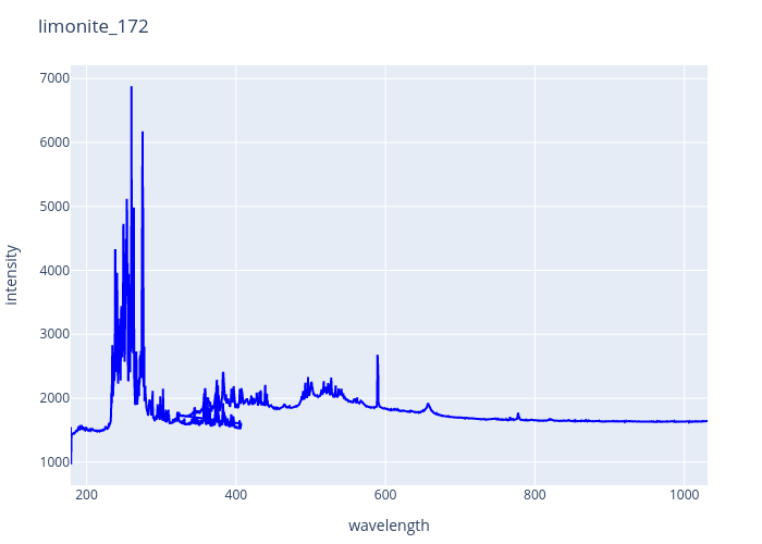 limonite_172.png experimental spectrum