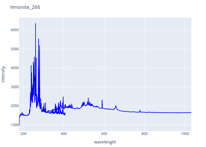 limonite_266.png experimental spectrum