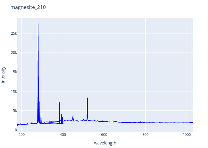 magnesite_210.png experimental spectrum