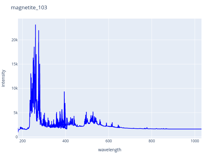 magnetite_103.png experimental spectrum