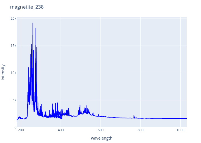 magnetite_238.png experimental spectrum