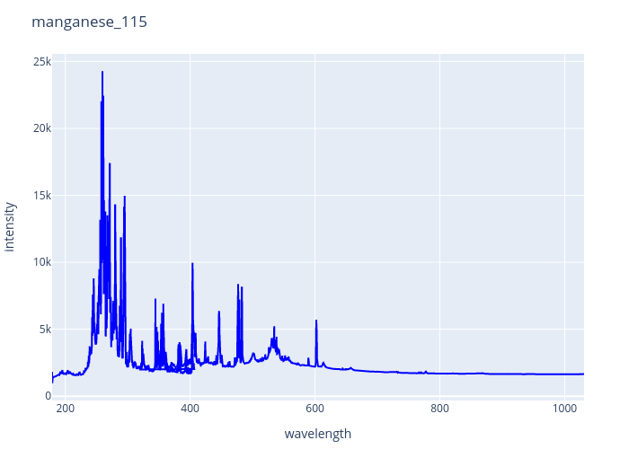 manganese_115.png experimental spectrum