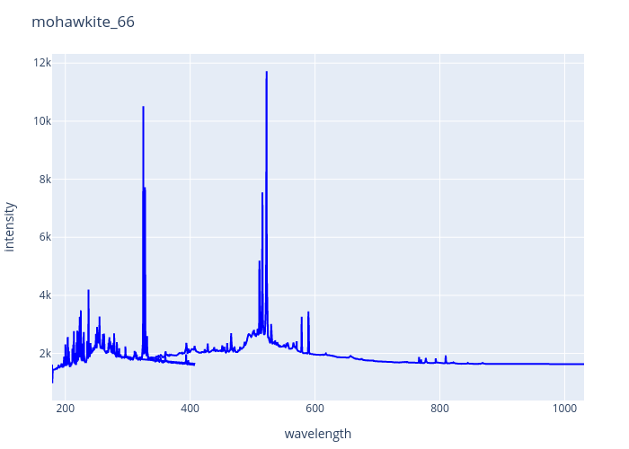 mohawkite_66.png experimental spectrum