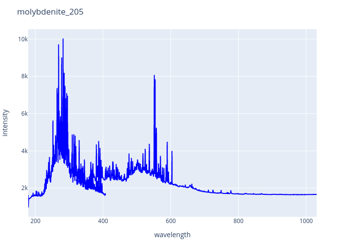 molybdenite_205.png experimental spectrum