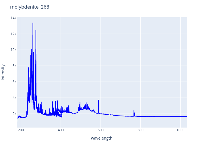 molybdenite_268.png experimental spectrum