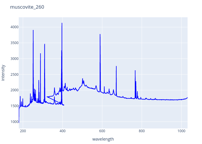 muscovite_260.png experimental spectrum