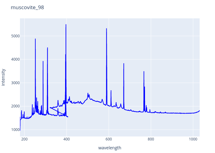 muscovite_98.png experimental spectrum