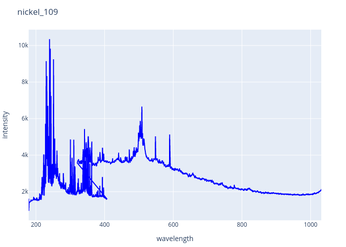 nickel_109.png experimental spectrum