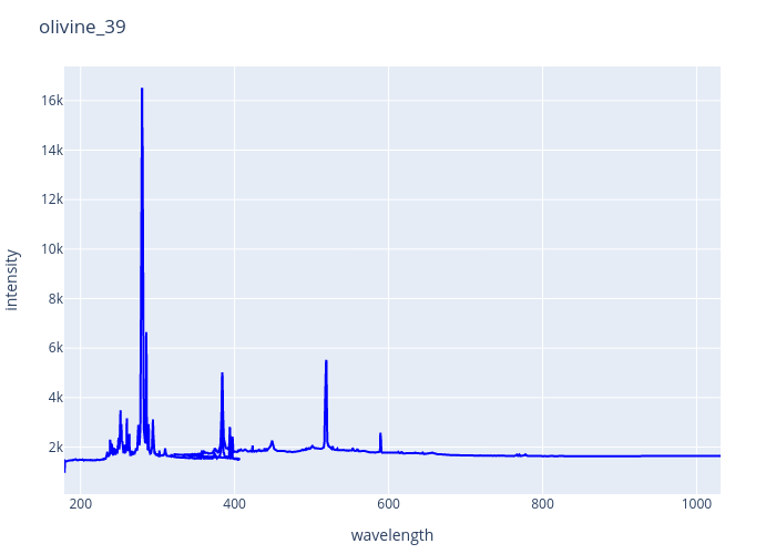 olivine_39.png experimental spectrum