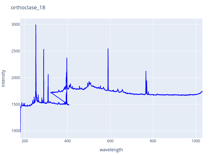 orthoclase_18.png experimental spectrum