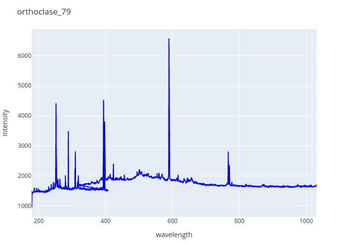 orthoclase_79.png experimental spectrum