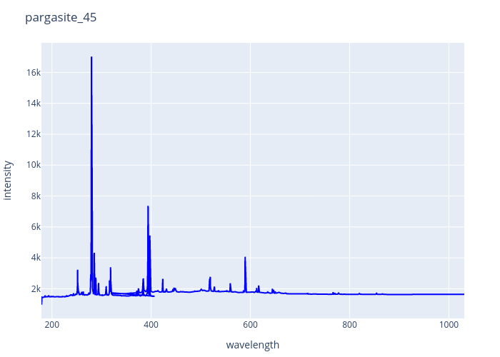 pargasite_45.png experimental spectrum