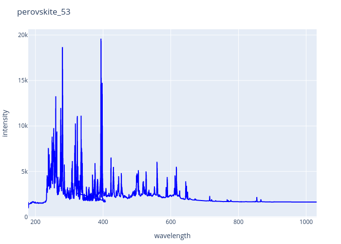 perovskite_53.png experimental spectrum