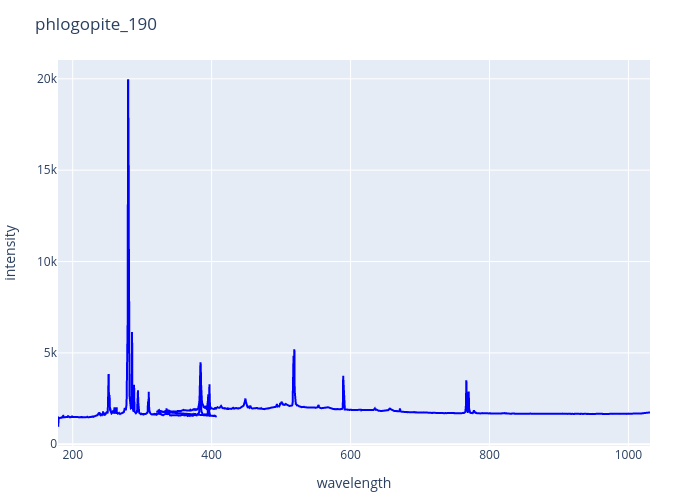 phlogopite_190.png experimental spectrum