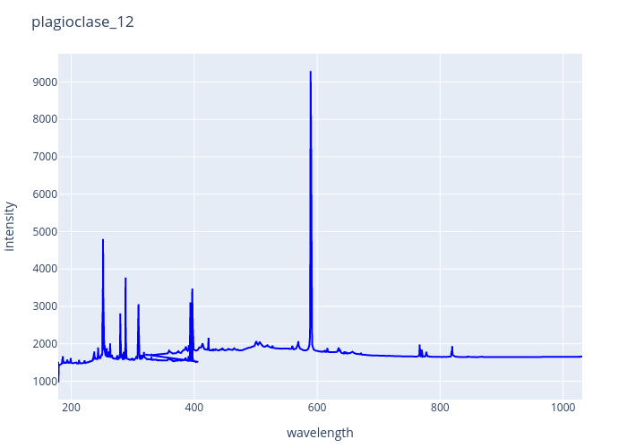 plagioclase_12.png experimental spectrum