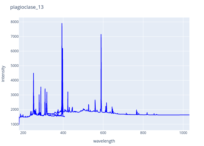 plagioclase_13.png experimental spectrum
