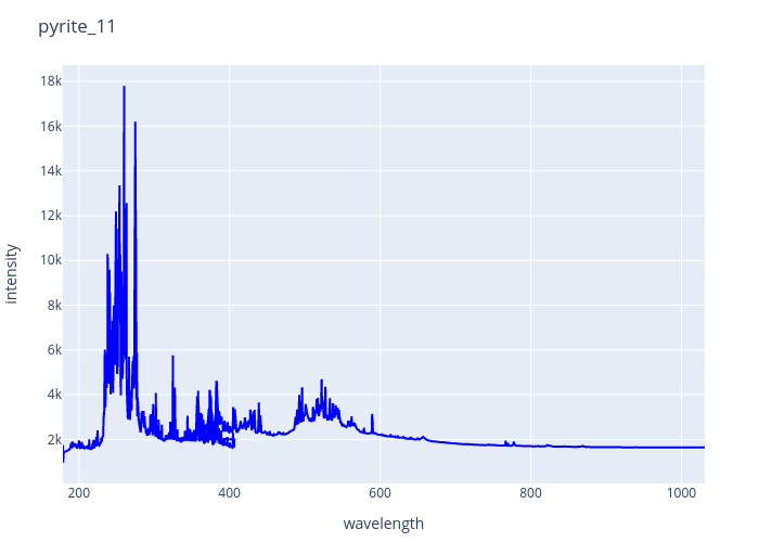 pyrite_11.png experimental spectrum