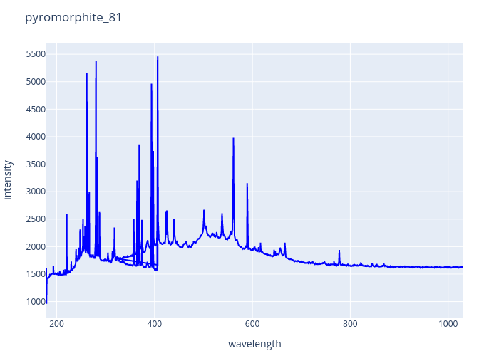 pyromorphite_81.png experimental spectrum