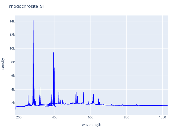 rhodochrosite_91.png experimental spectrum