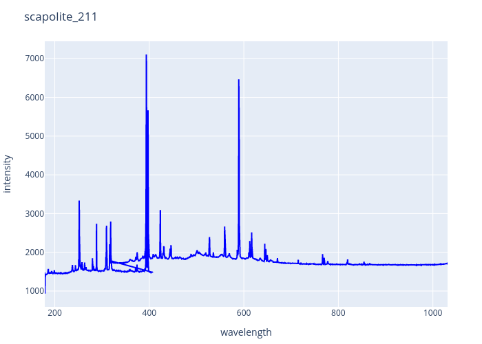 scapolite_211.png experimental spectrum