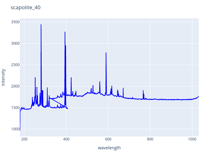 scapolite_40.png experimental spectrum