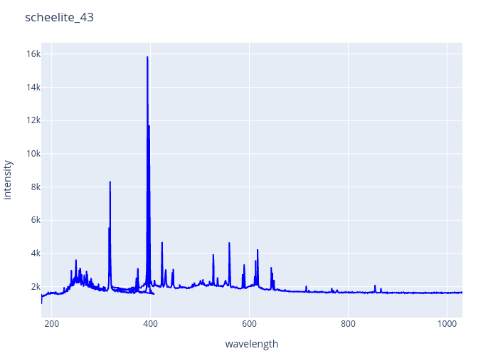 scheelite_43.png experimental spectrum