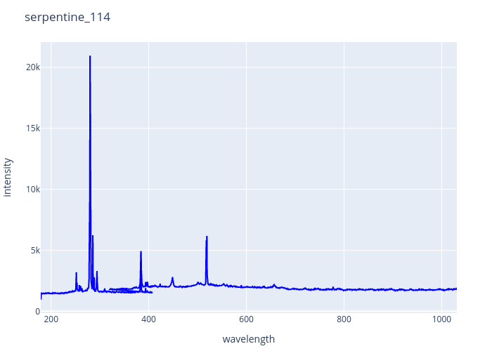 serpentine_114.png experimental spectrum