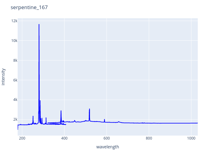 serpentine_167.png experimental spectrum