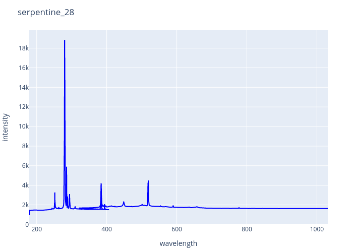 serpentine_28.png experimental spectrum