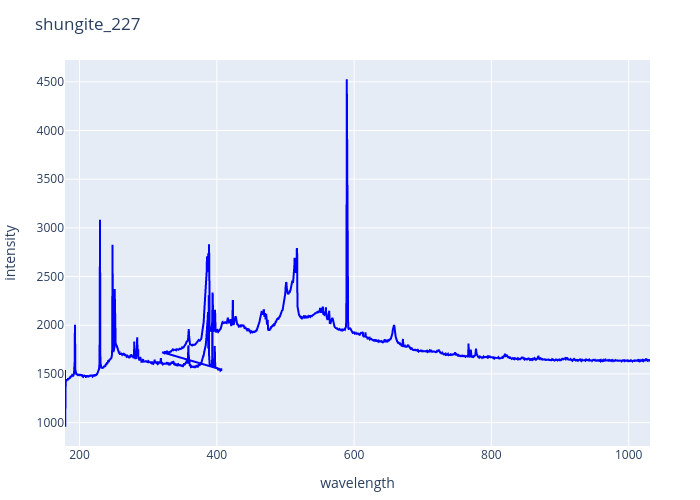 shungite_227.png experimental spectrum