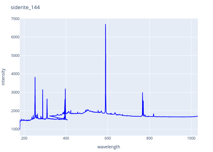 siderite_144.png experimental spectrum