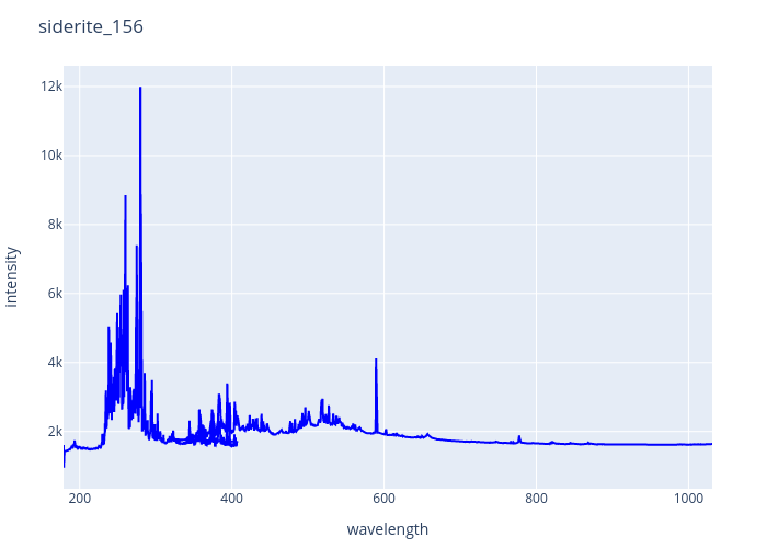 siderite_156.png experimental spectrum