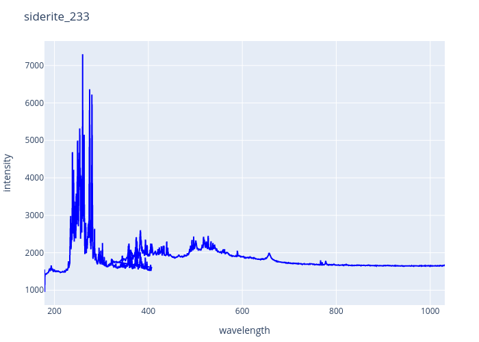 siderite_233.png experimental spectrum