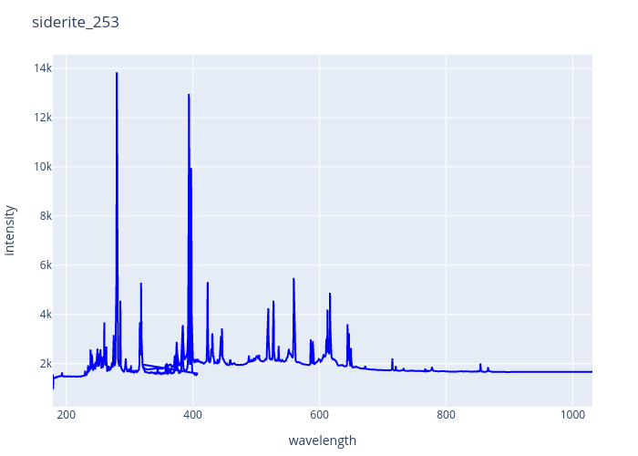 siderite_253.png experimental spectrum