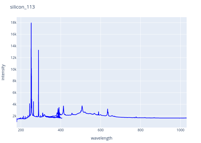 silicon_113.png experimental spectrum