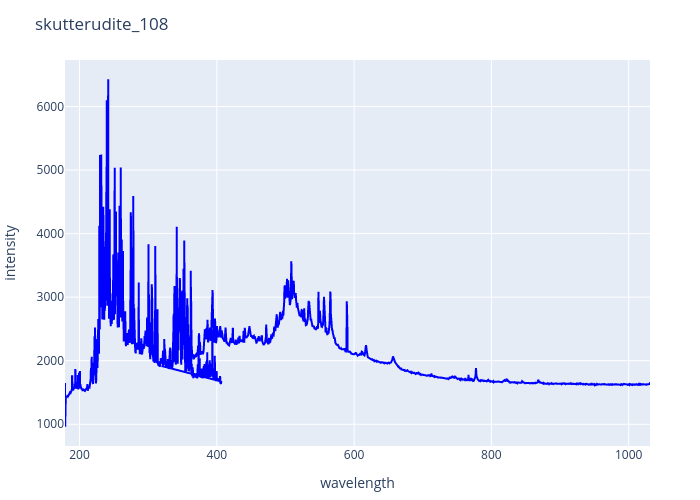 skutterudite_108.png experimental spectrum