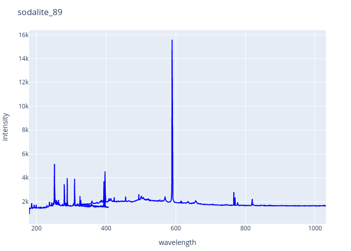 sodalite_89.png experimental spectrum