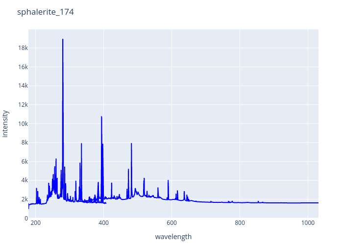 sphalerite_174.png experimental spectrum