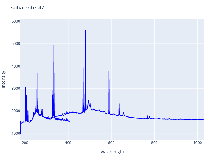 sphalerite_47.png experimental spectrum