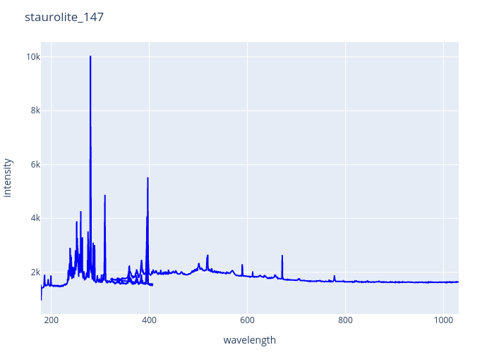 staurolite_147.png experimental spectrum