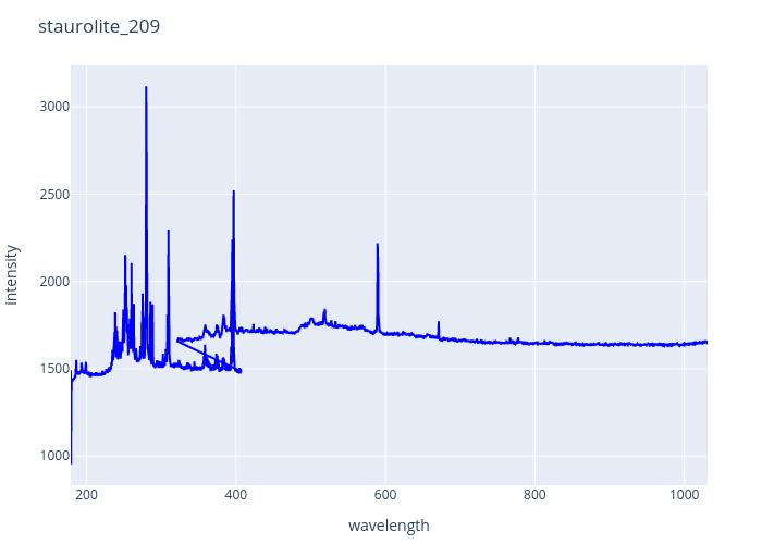 staurolite_209.png experimental spectrum