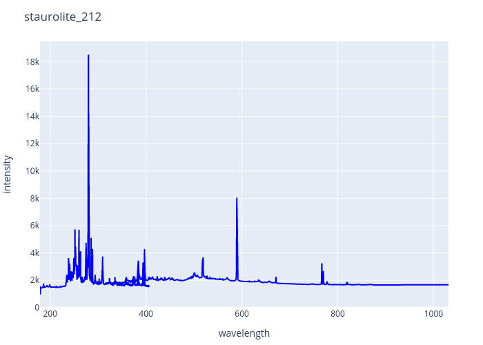 staurolite_212.png experimental spectrum