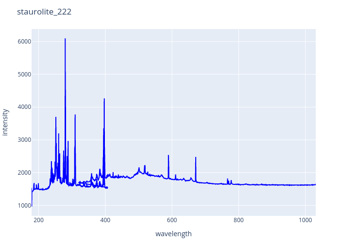 staurolite_222.png experimental spectrum
