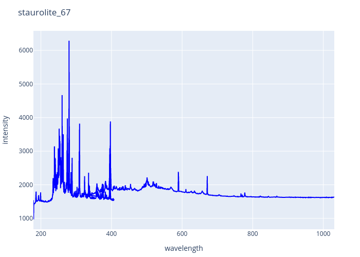 staurolite_67.png experimental spectrum