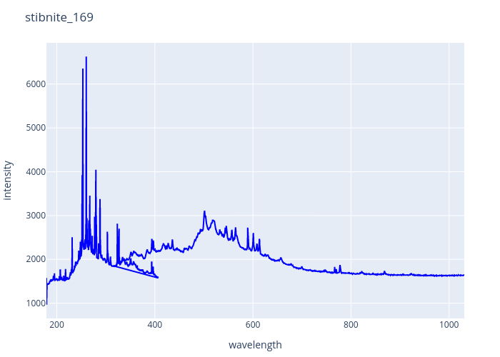 stibnite_169.png experimental spectrum